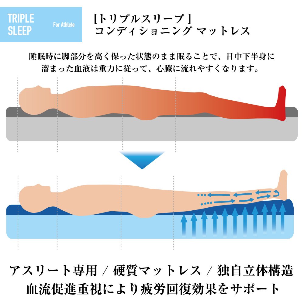 Amazon｜TRIPLESLEEP(トリプルスリープ) 深眠をサポートする硬質